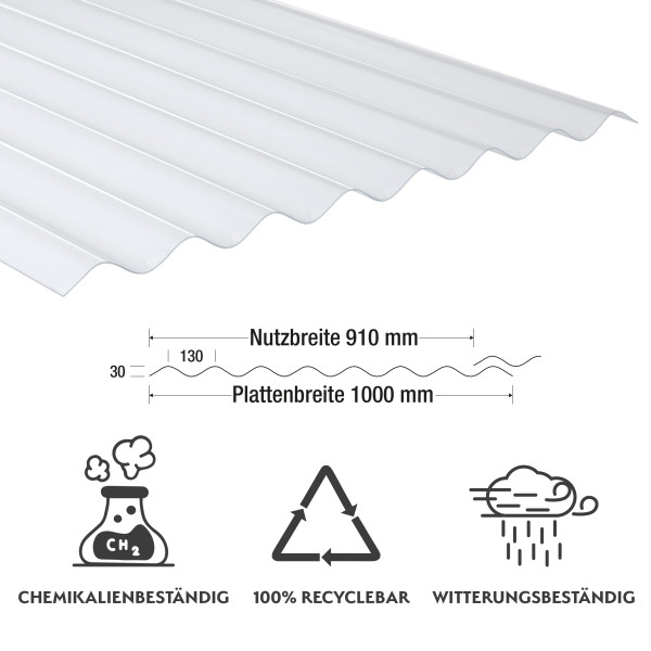 1,4 mm PVC-Lichtplatten passend für Faserzementplatten Welle 8 | klarbläulich