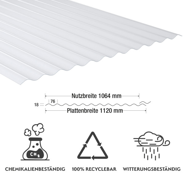 1,4 mm PVC-Lichtwellplatten Profil 76/18 klar-bläulich