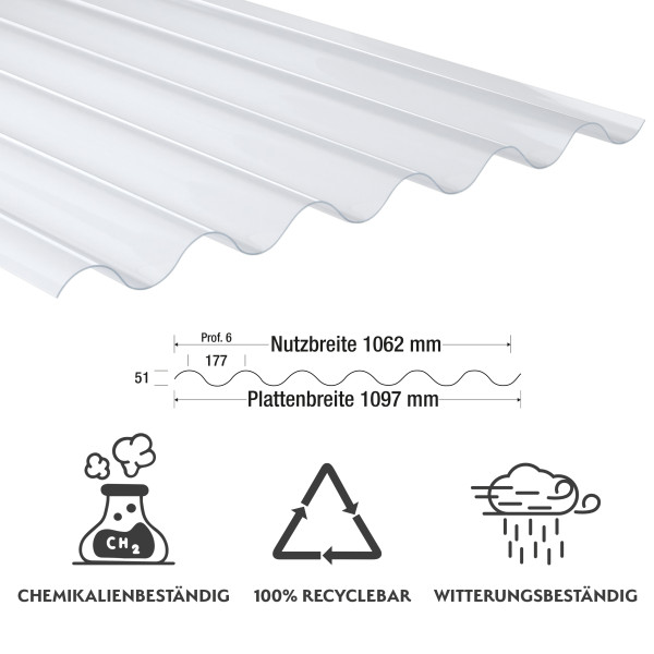 1,4 mm PVC-Lichtplatten 177/51 passend für Faserzementplatten Welle 6 | klarbläulich